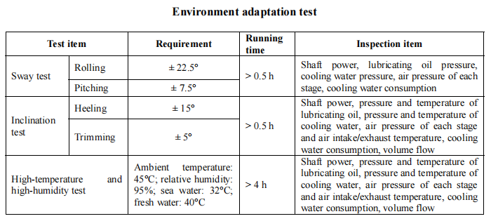 Environment adaptation test for marine air compressor.png